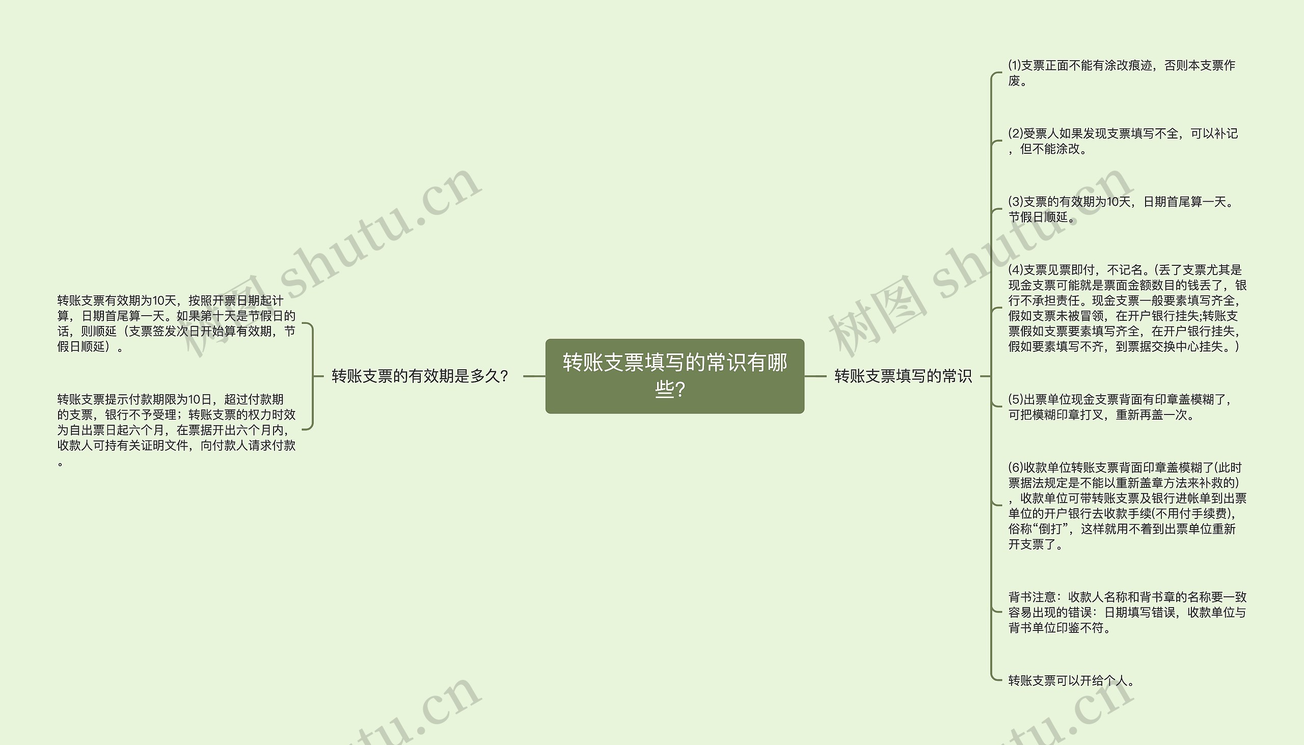 转账支票填写的常识有哪些？思维导图