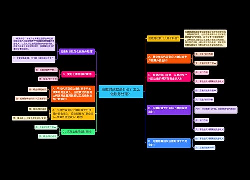 应缴财政款是什么？怎么做账务处理？