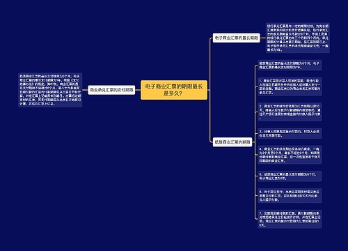 电子商业汇票的期限最长是多久？