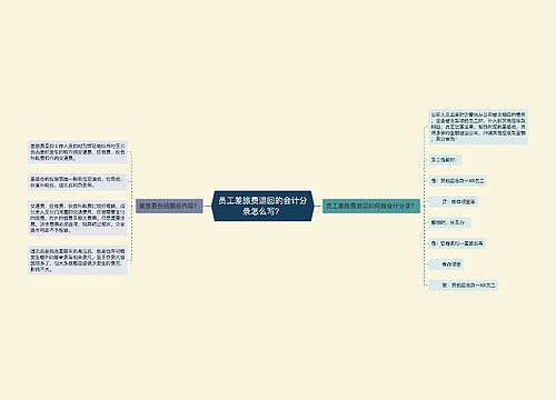 员工差旅费退回的会计分录怎么写？思维导图