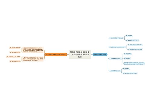 销售劳务怎么做会计分录？收到劳务费收入的账务处理