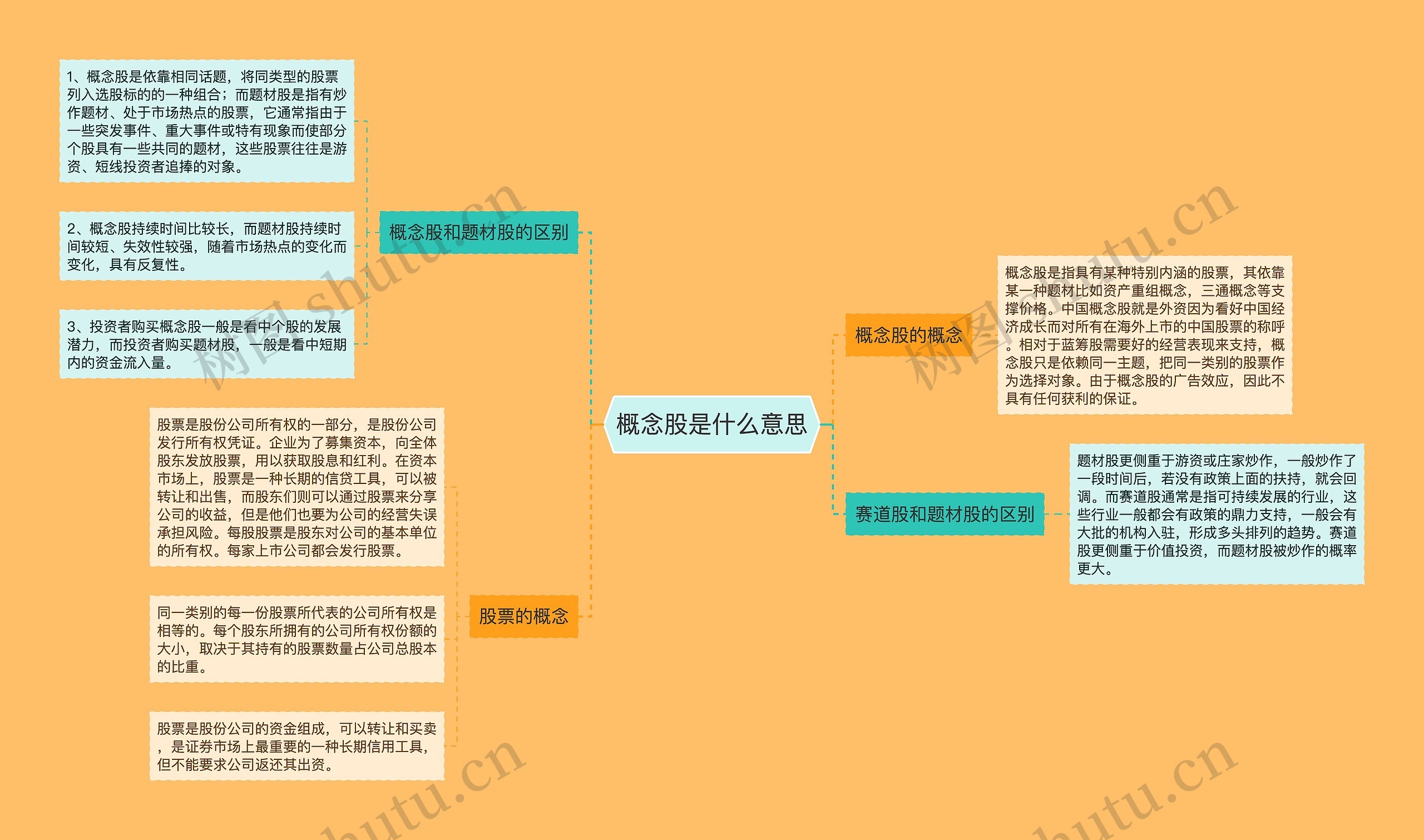 概念股是什么意思思维导图