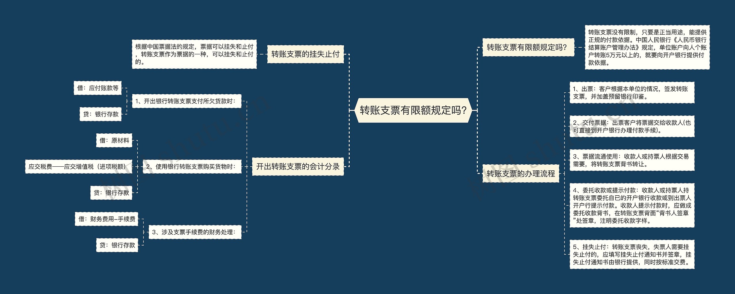 转账支票有限额规定吗?