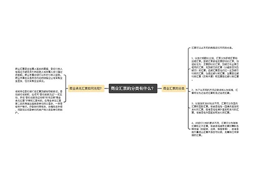 商业汇票的分类有什么？