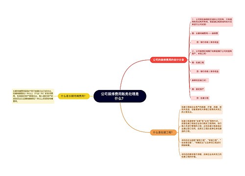 公司装修费用账务处理是什么？