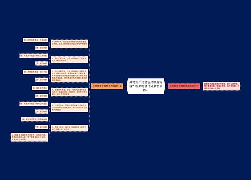 其他货币资金包括哪些内容？相关的会计分录怎么做？