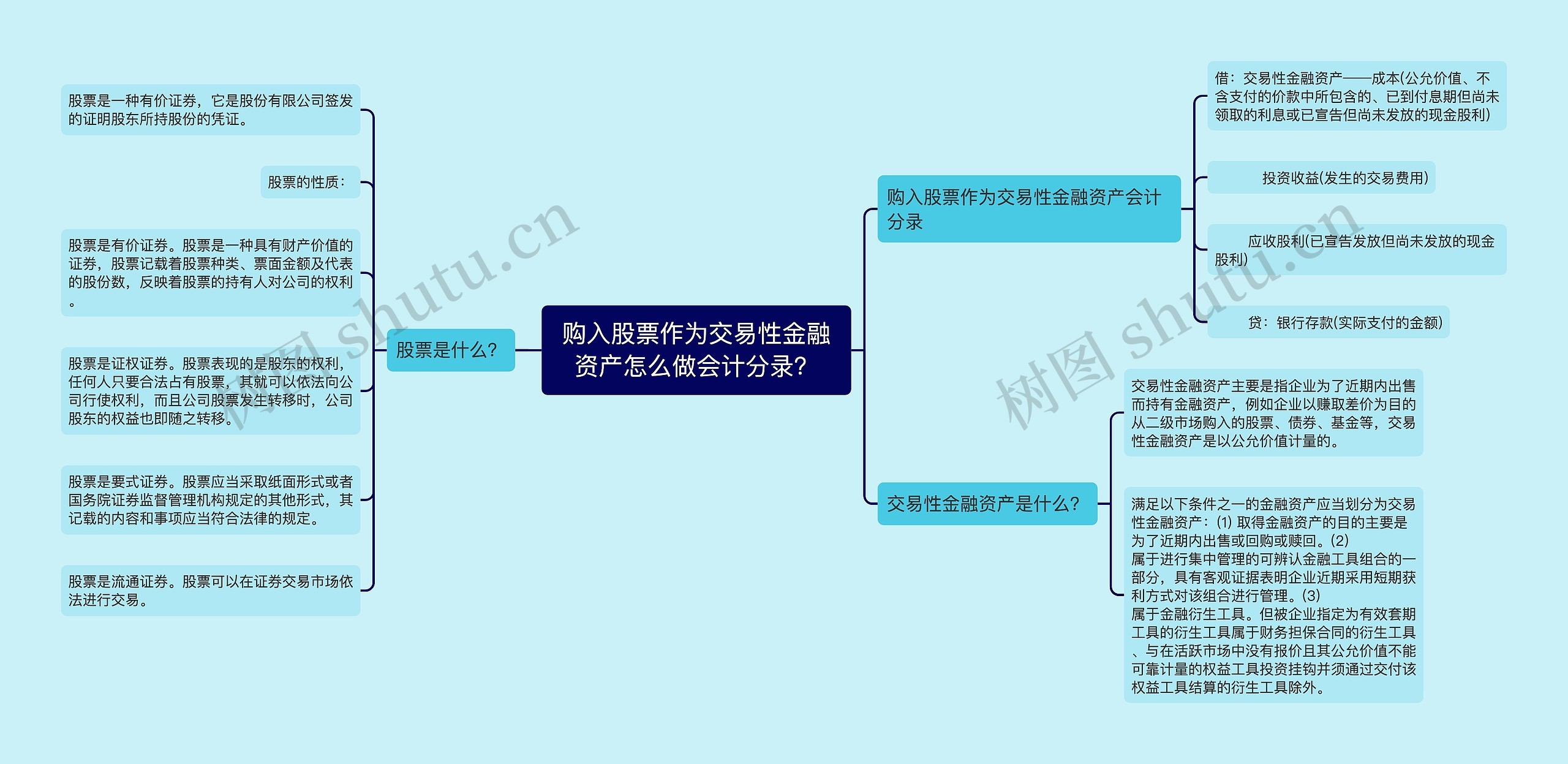 购入股票作为交易性金融资产怎么做会计分录？