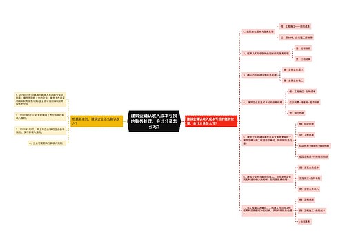 建筑业确认收入成本亏损的账务处理，会计分录怎么写?思维导图