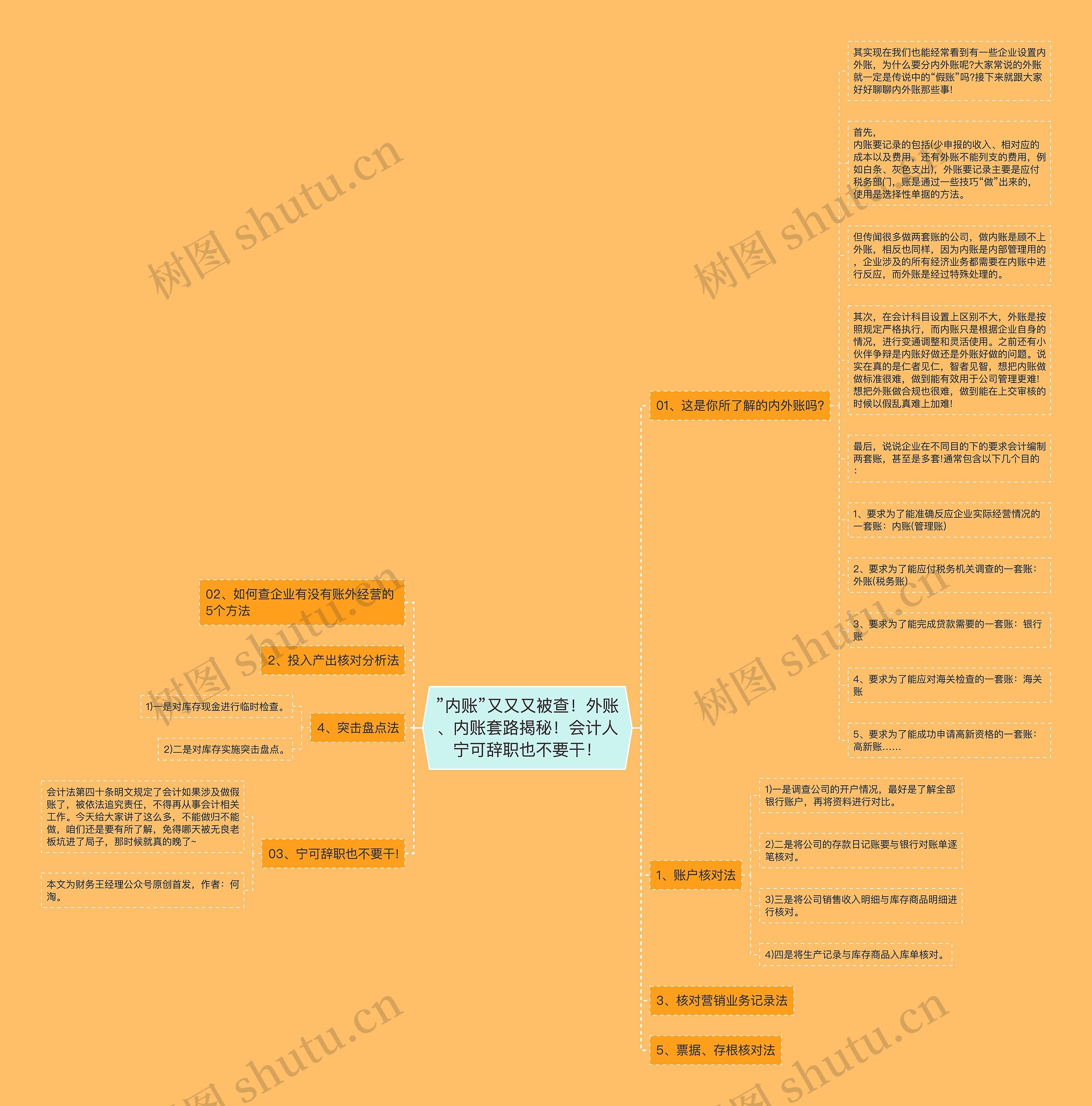 ”内账”又又又被查！外账、内账套路揭秘！会计人宁可辞职也不要干！思维导图