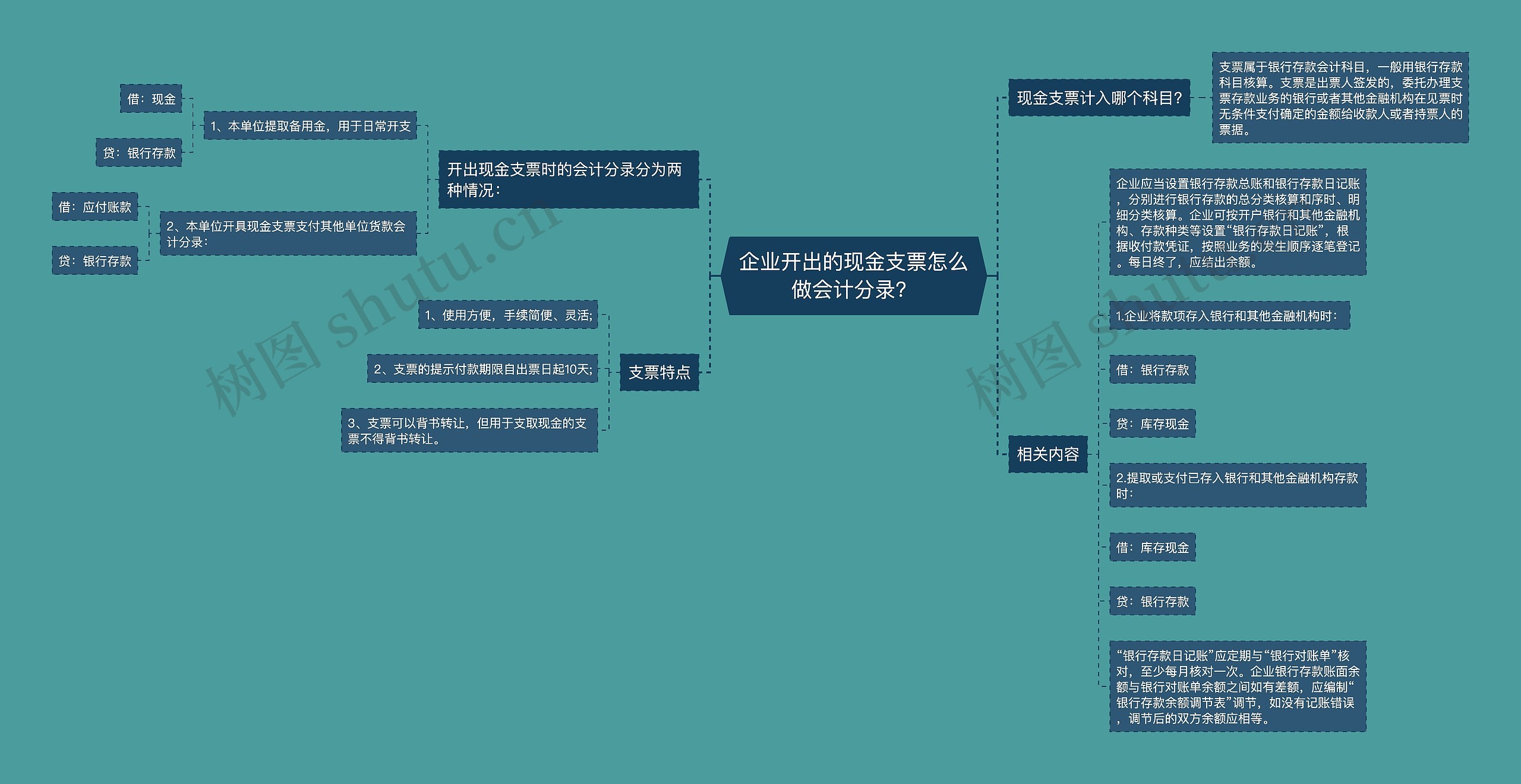 企业开出的现金支票怎么做会计分录？