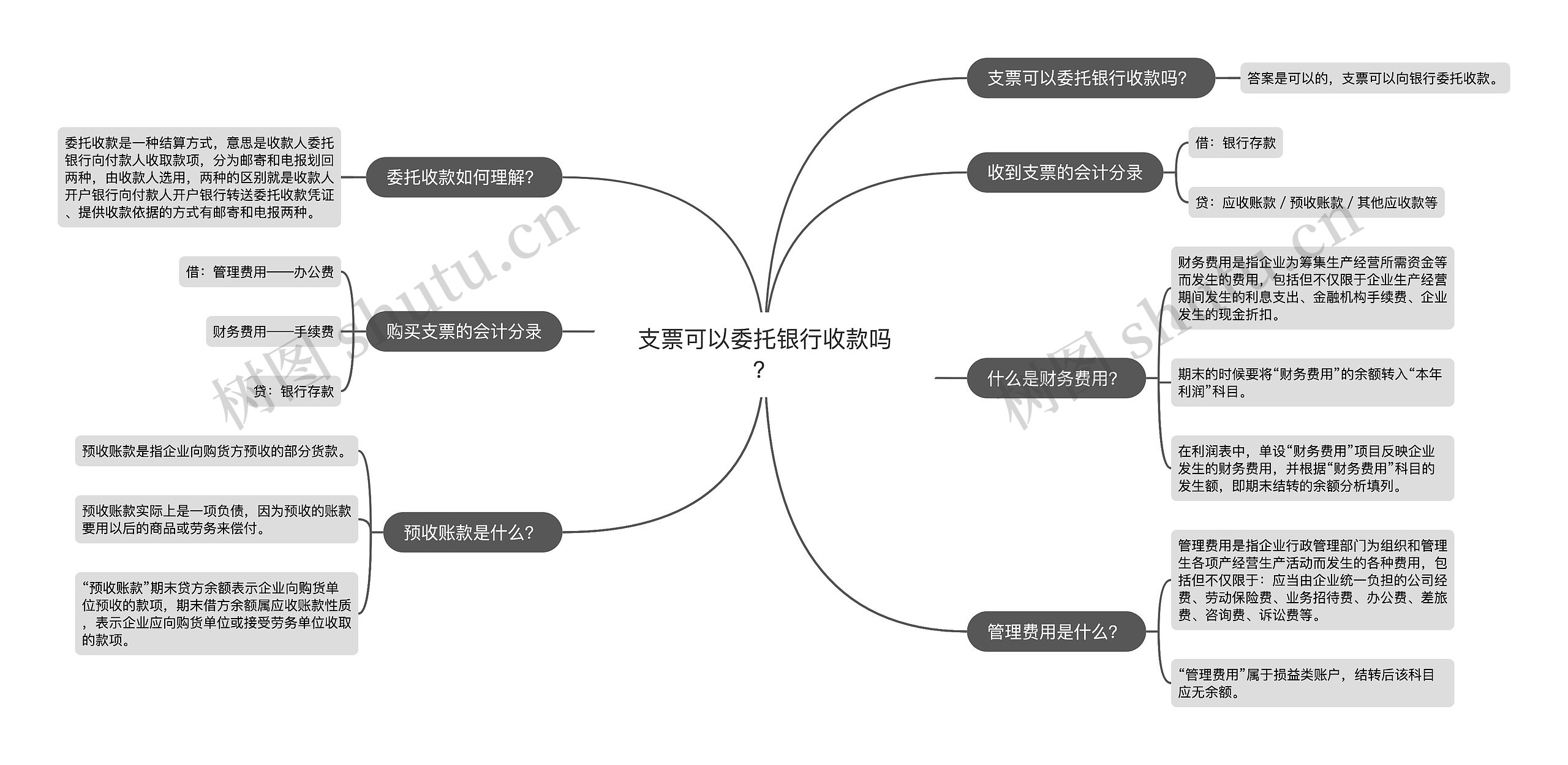 支票可以委托银行收款吗？