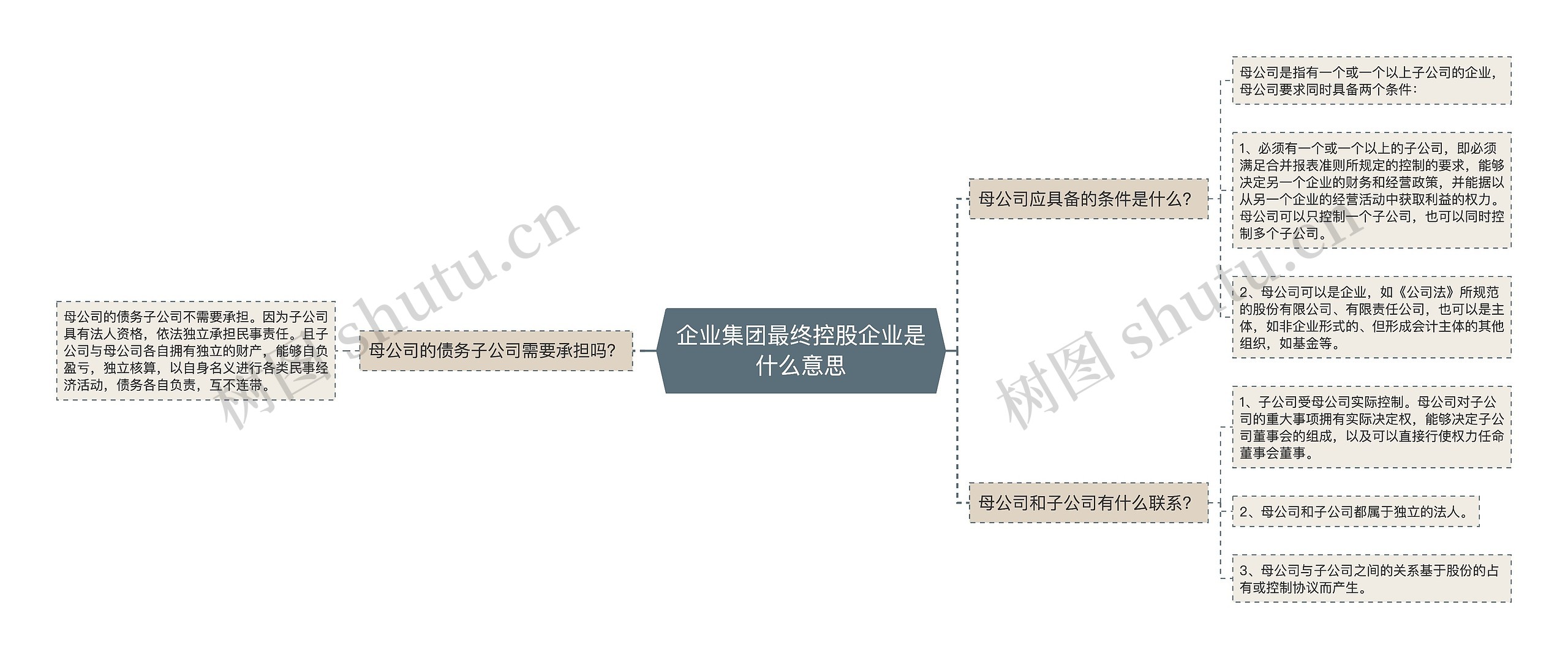 企业集团最终控股企业是什么意思