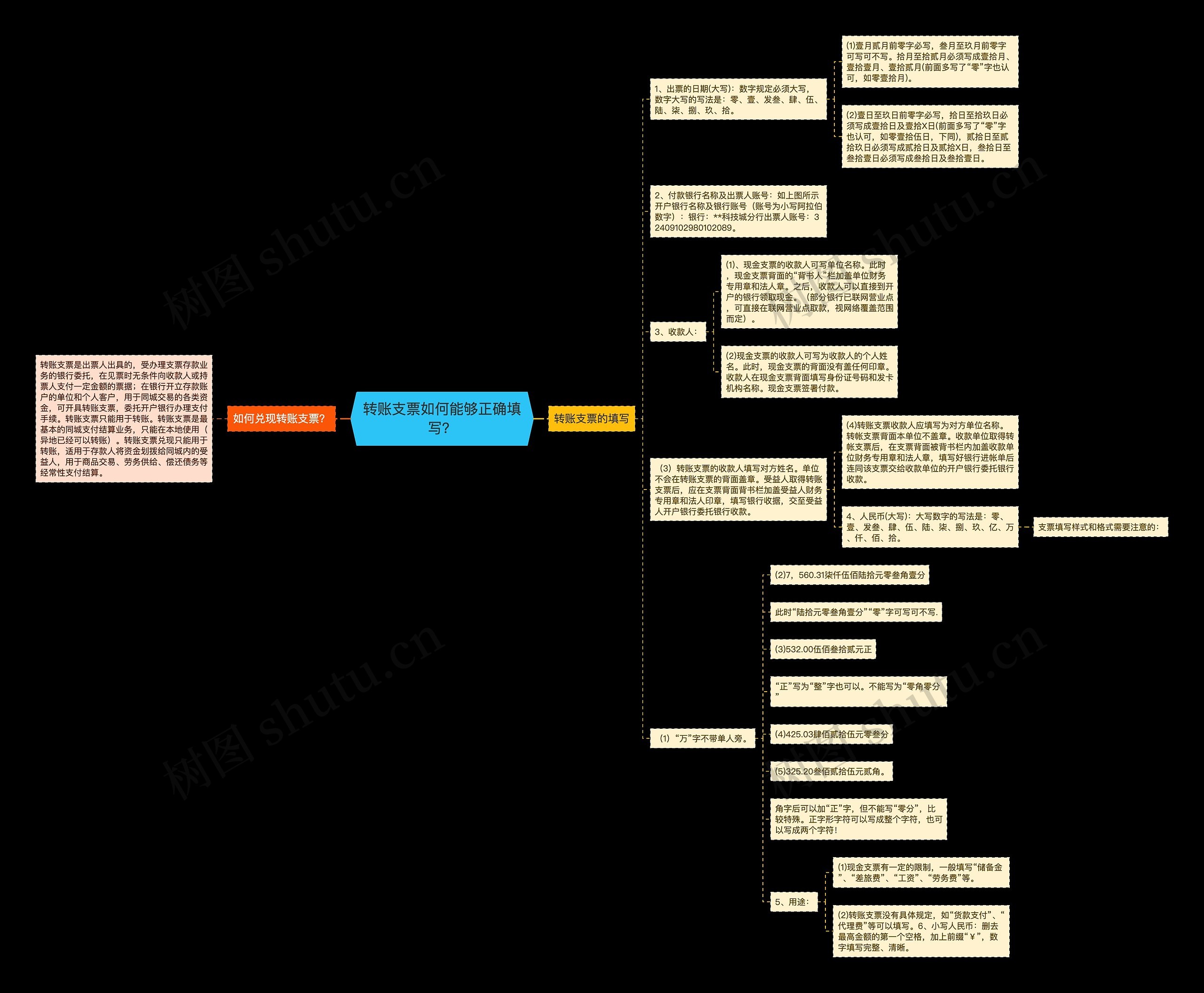 转账支票如何能够正确填写？思维导图