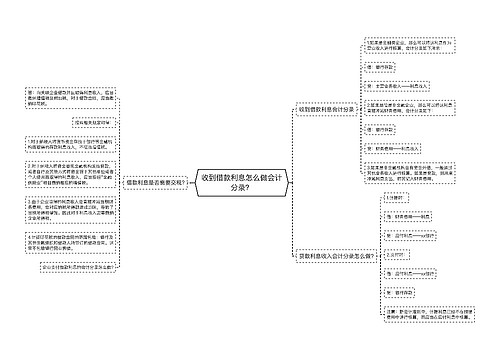 收到借款利息怎么做会计分录？