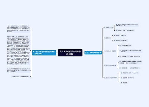 员工工资的相关会计分录怎么做？思维导图
