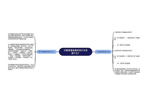 计提减值准备的会计分录是什么？