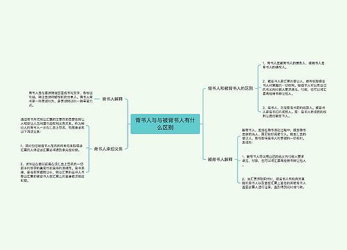 背书人与与被背书人有什么区别