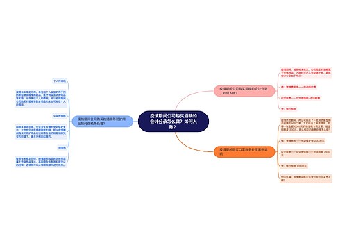 疫情期间公司购买酒精的会计分录怎么做？如何入账？