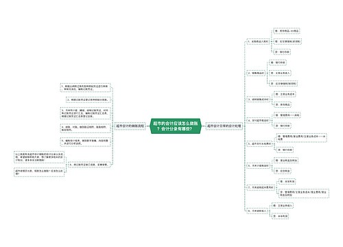 超市的会计应该怎么做账？会计分录有哪些？思维导图