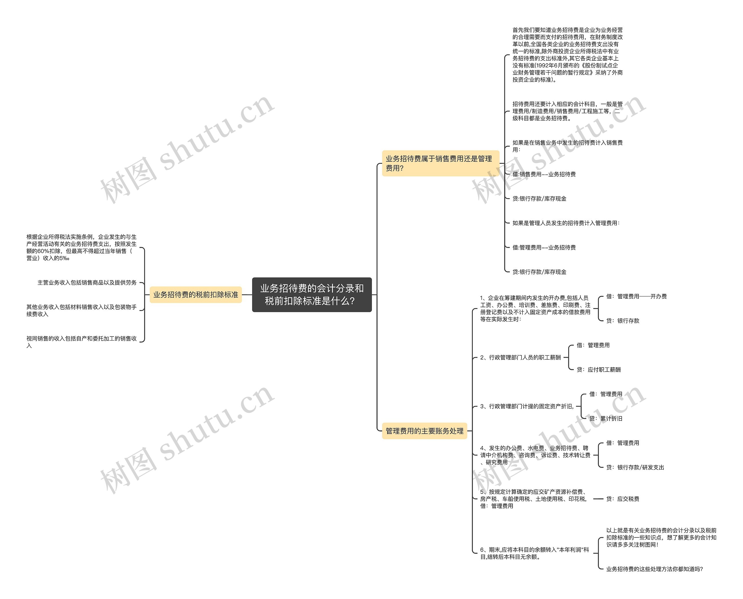 业务招待费的会计分录和税前扣除标准是什么？思维导图