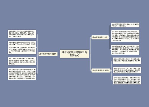 成本利润率如何理解？附计算公式