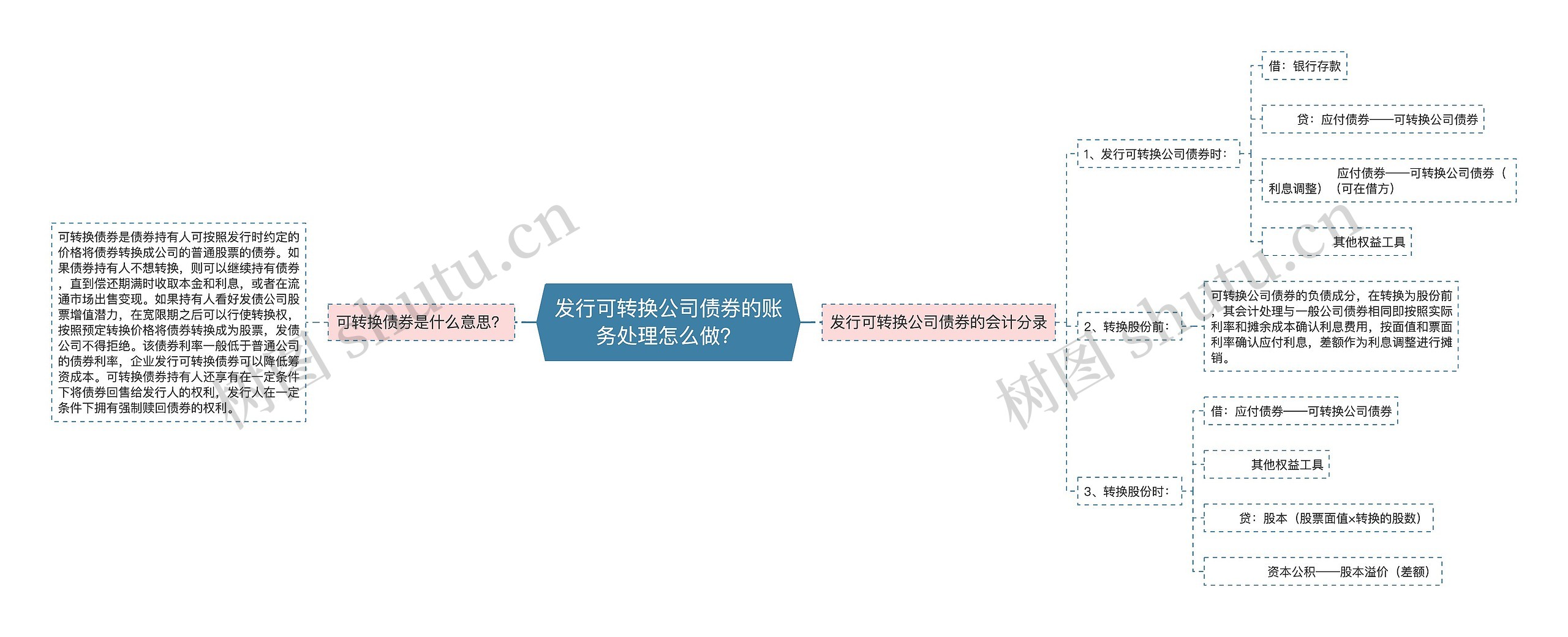 发行可转换公司债券的账务处理怎么做？