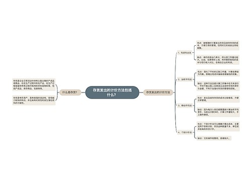 存货发出的计价方法包括什么？