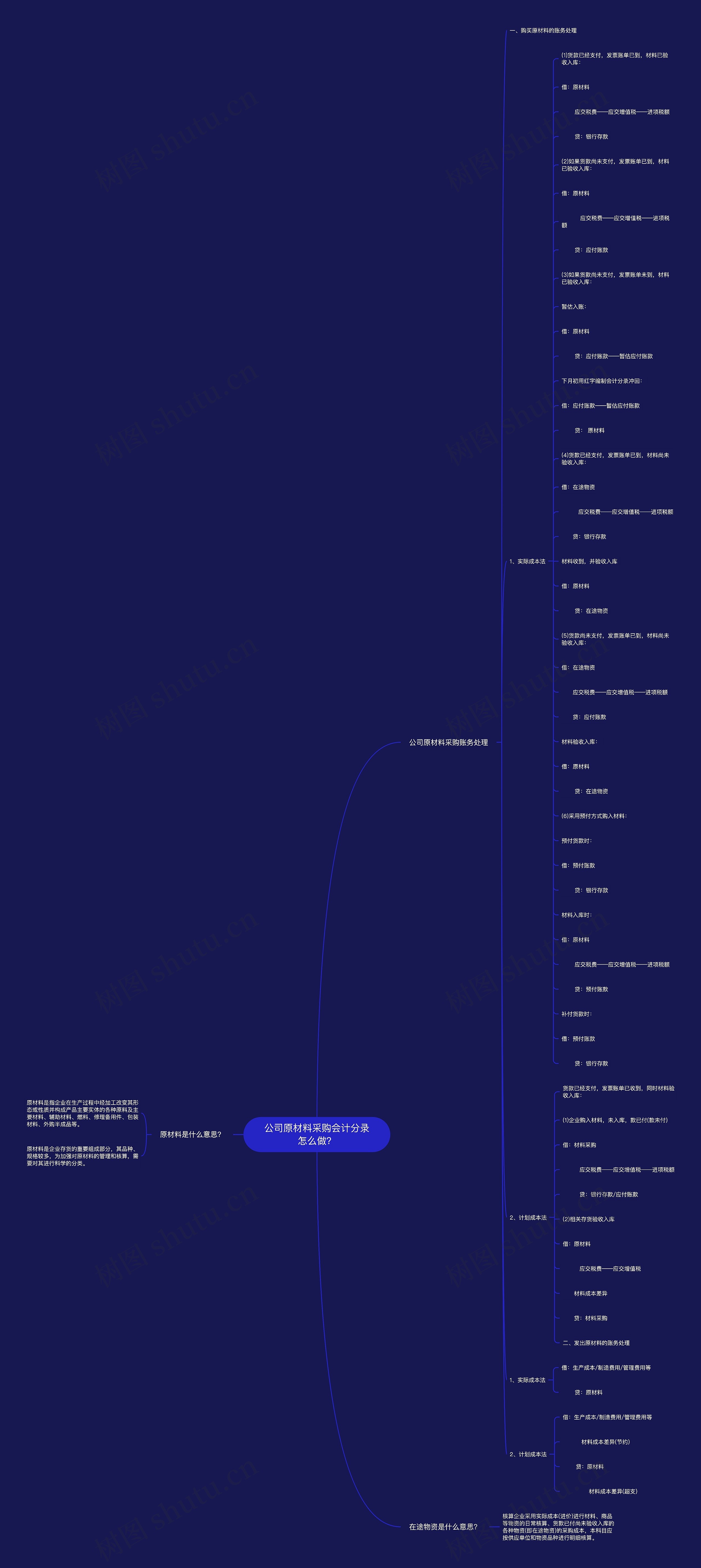 公司原材料采购会计分录怎么做？思维导图