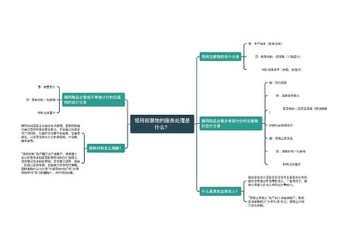 领用包装物的账务处理是什么？