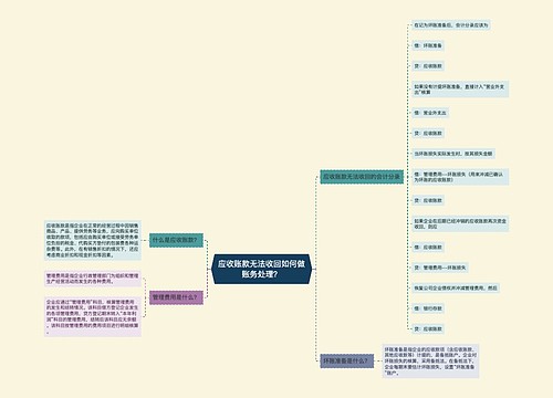 应收账款无法收回如何做账务处理？