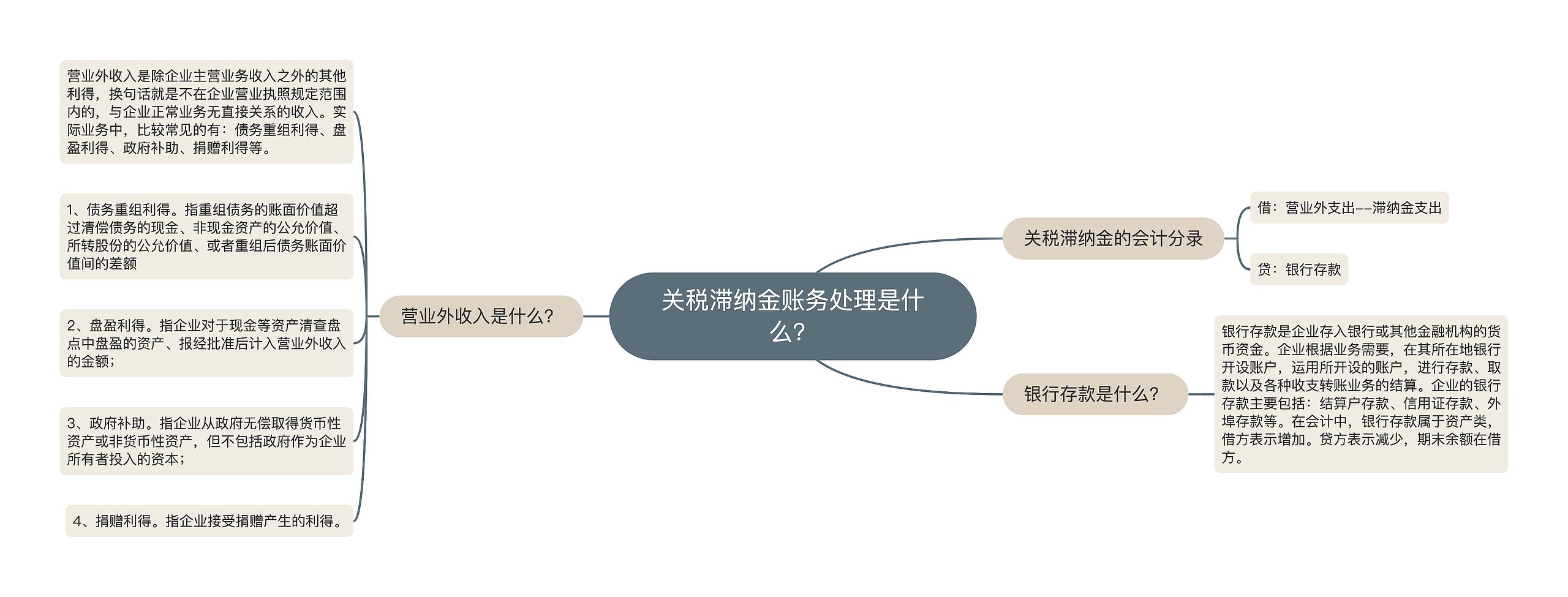 关税滞纳金账务处理是什么？