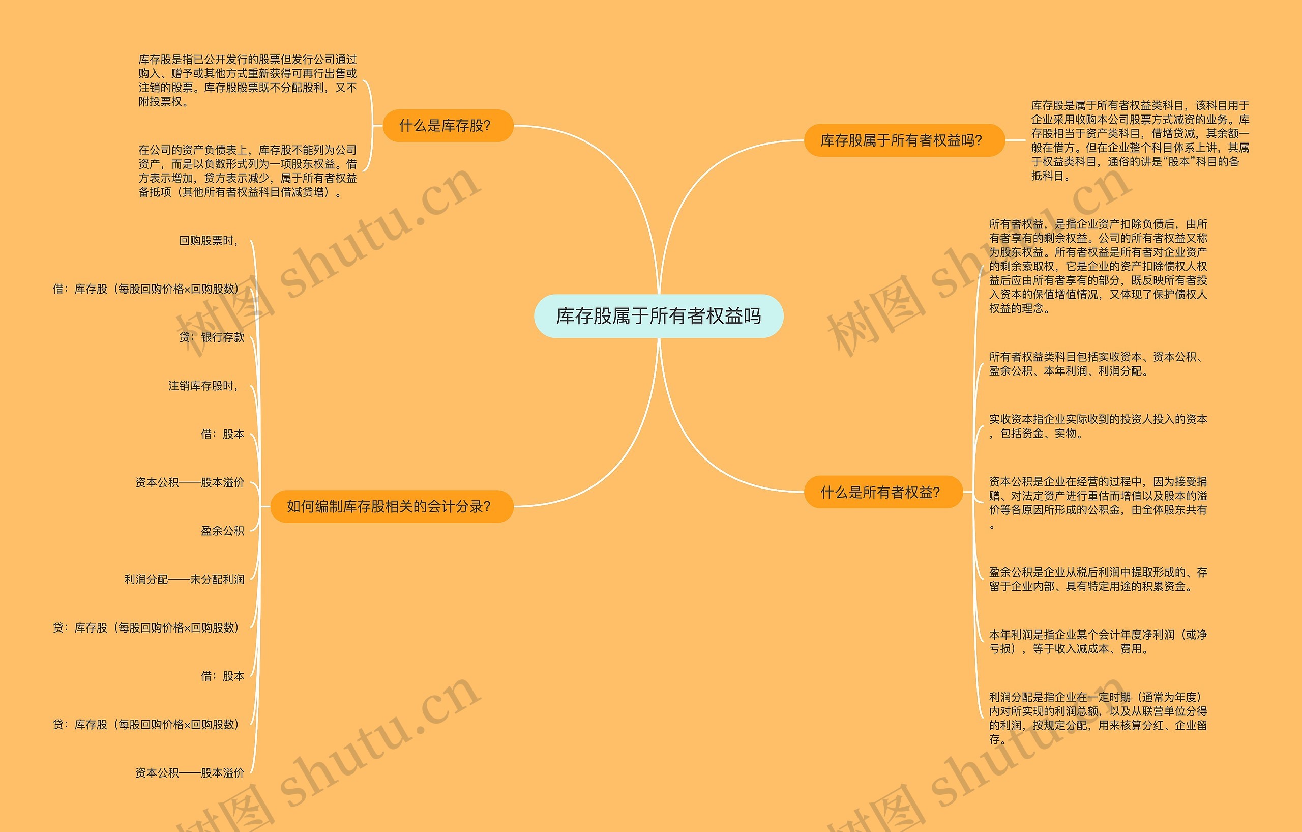 库存股属于所有者权益吗