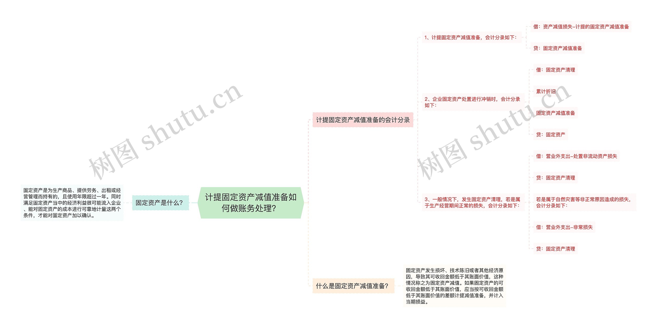 计提固定资产减值准备如何做账务处理？