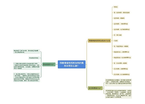 预缴增值税和附加税的账务处理怎么做？