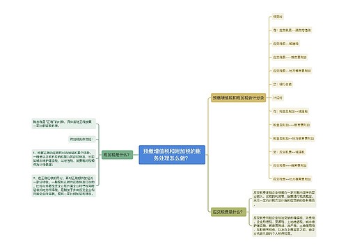 预缴增值税和附加税的账务处理怎么做？