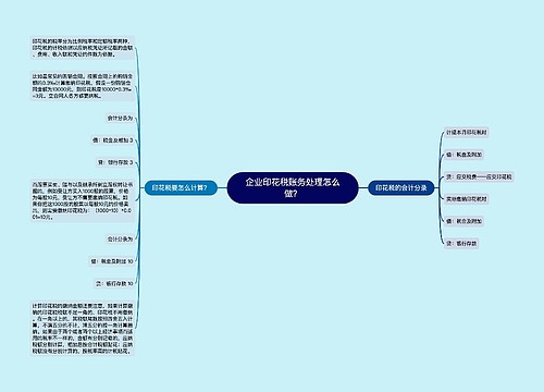 企业印花税账务处理怎么做？