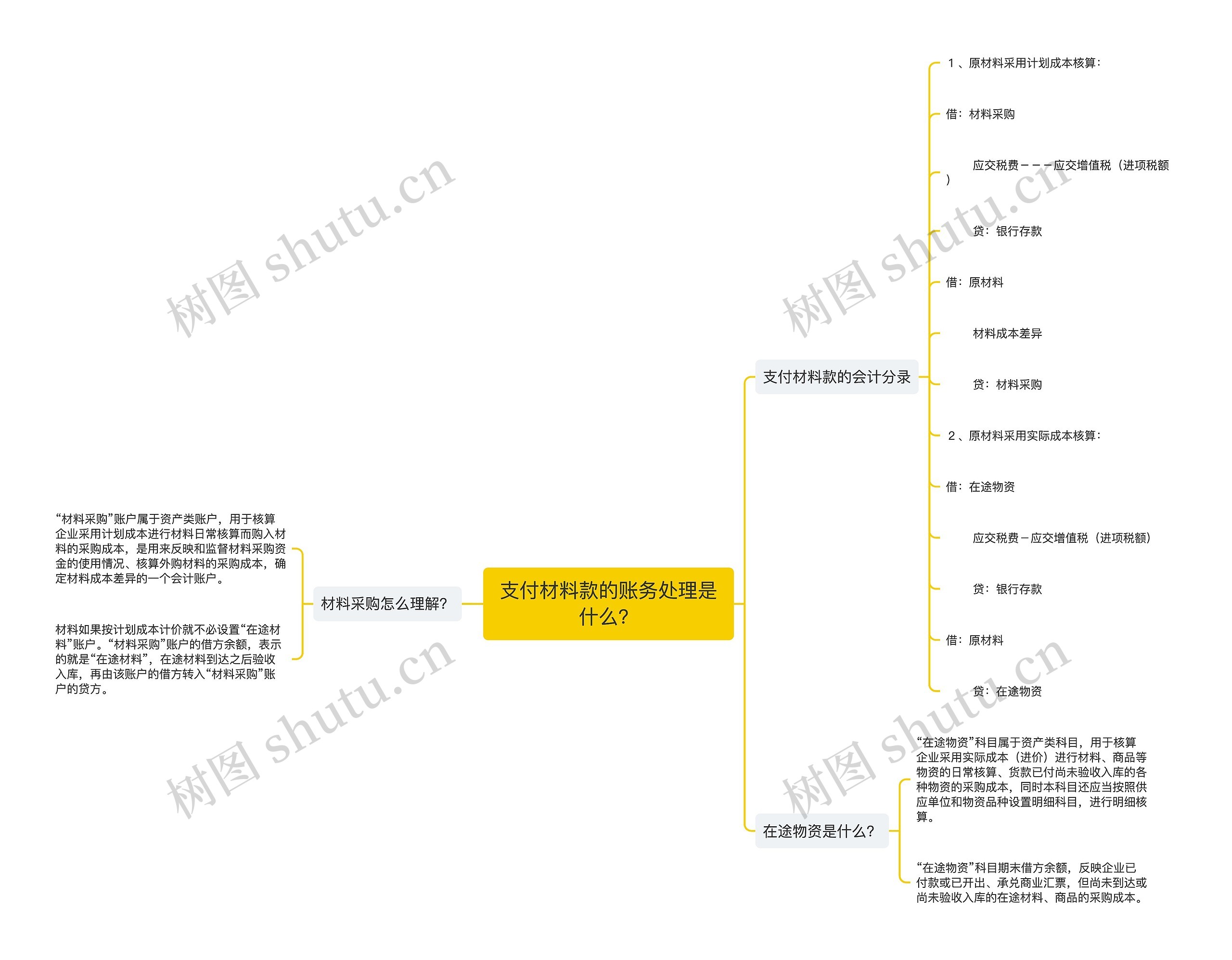 支付材料款的账务处理是什么？