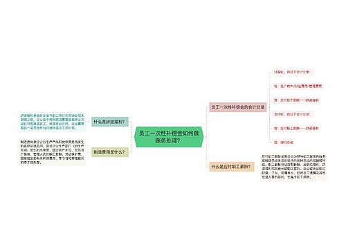 员工一次性补偿金如何做账务处理？