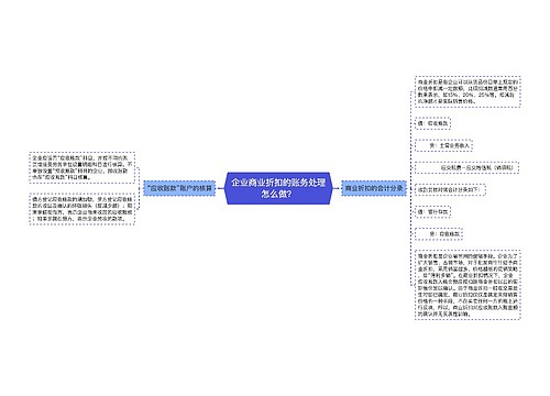 企业商业折扣的账务处理怎么做？