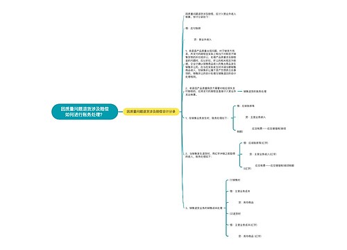 因质量问题退货涉及赔偿如何进行账务处理？