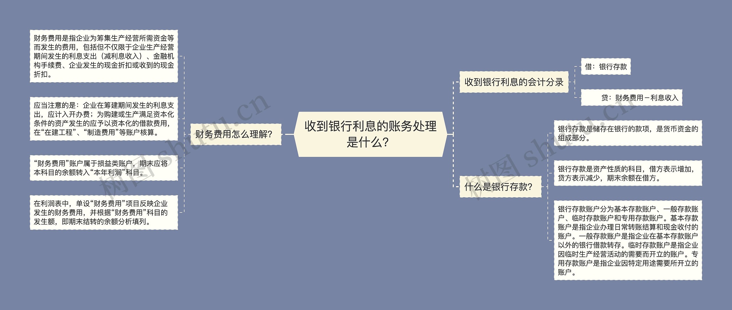 收到银行利息的账务处理是什么？