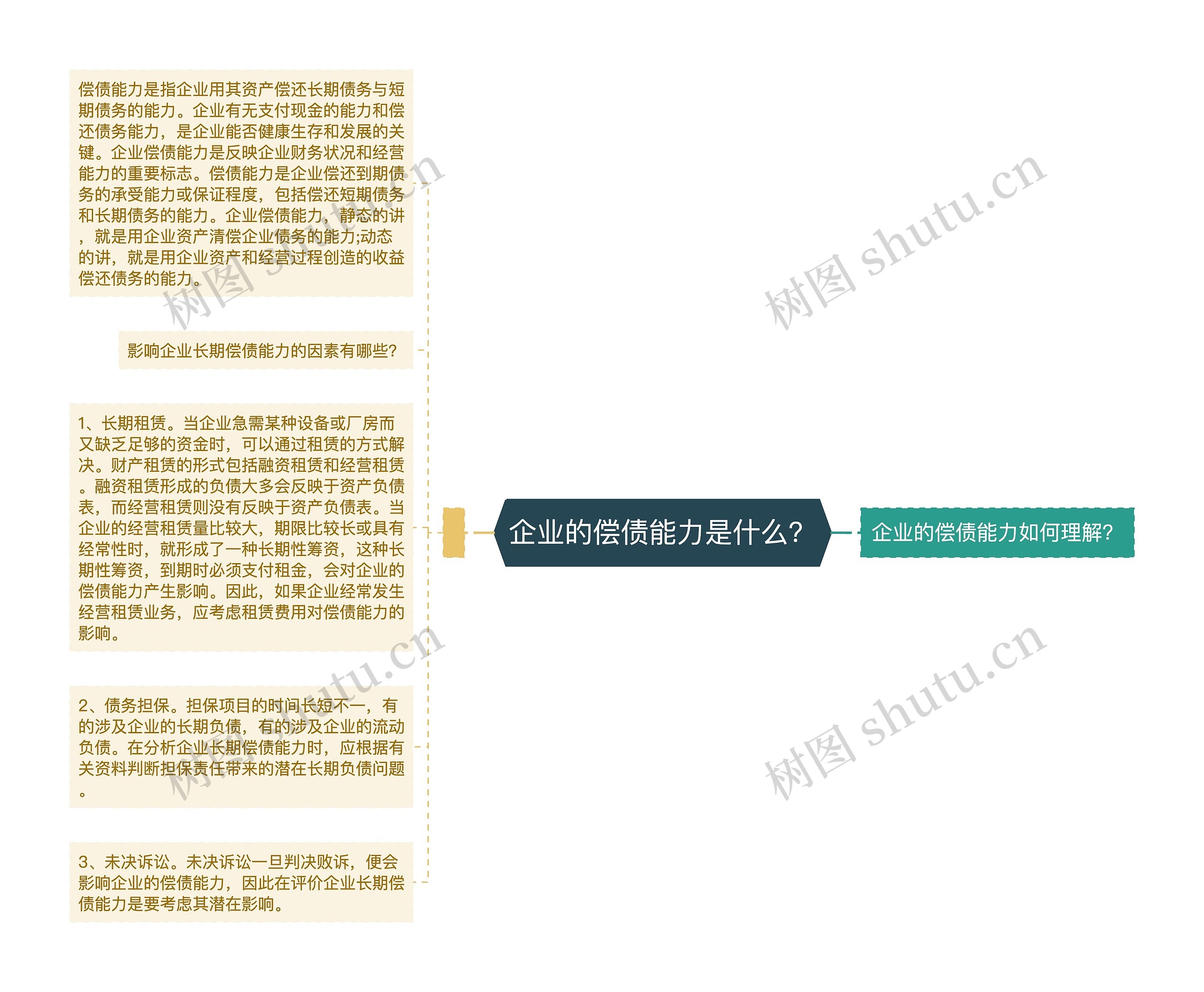 企业的偿债能力是什么？思维导图