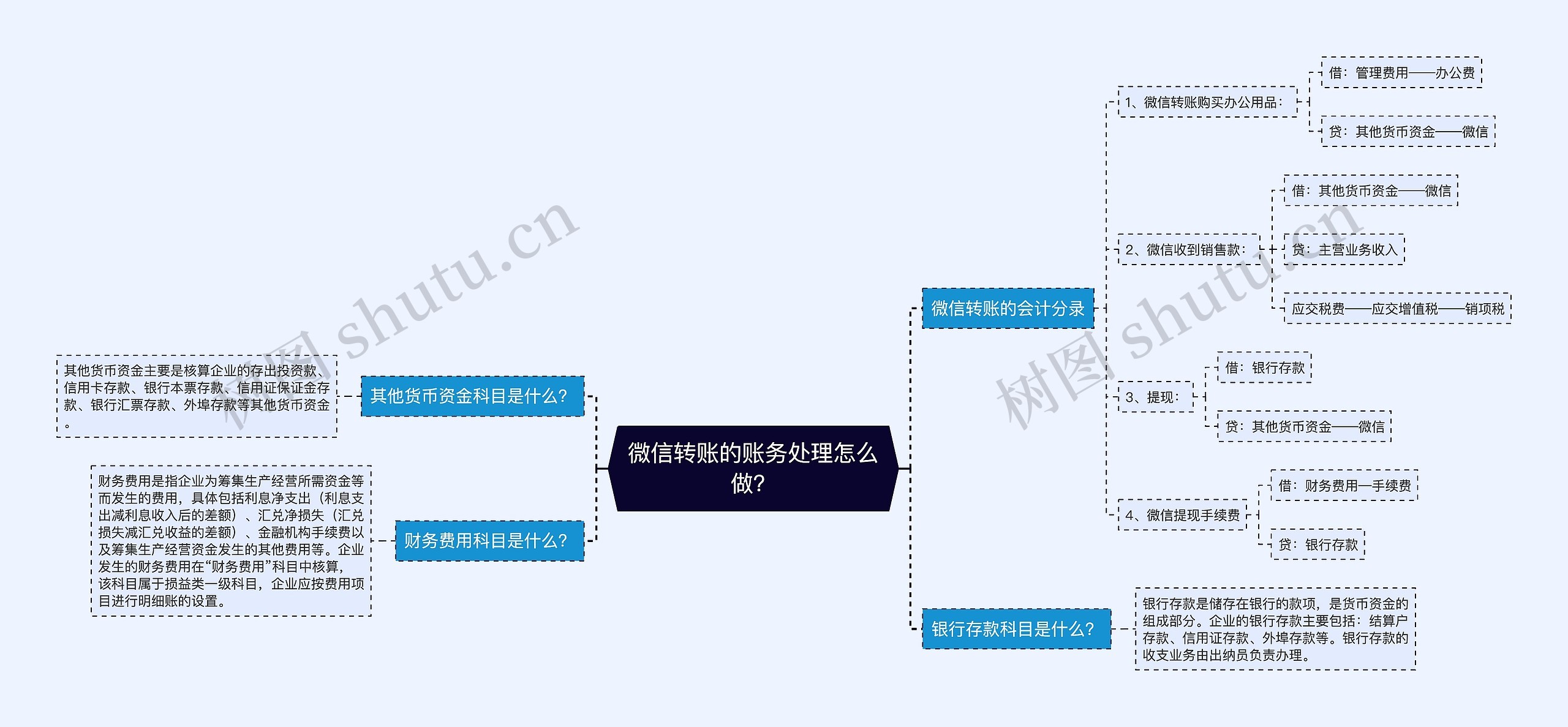 微信转账的账务处理怎么做？