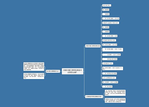 月底计提工资和社保会计分录怎么做？思维导图