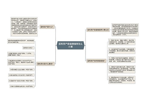 国有资产保值增值率怎么计算