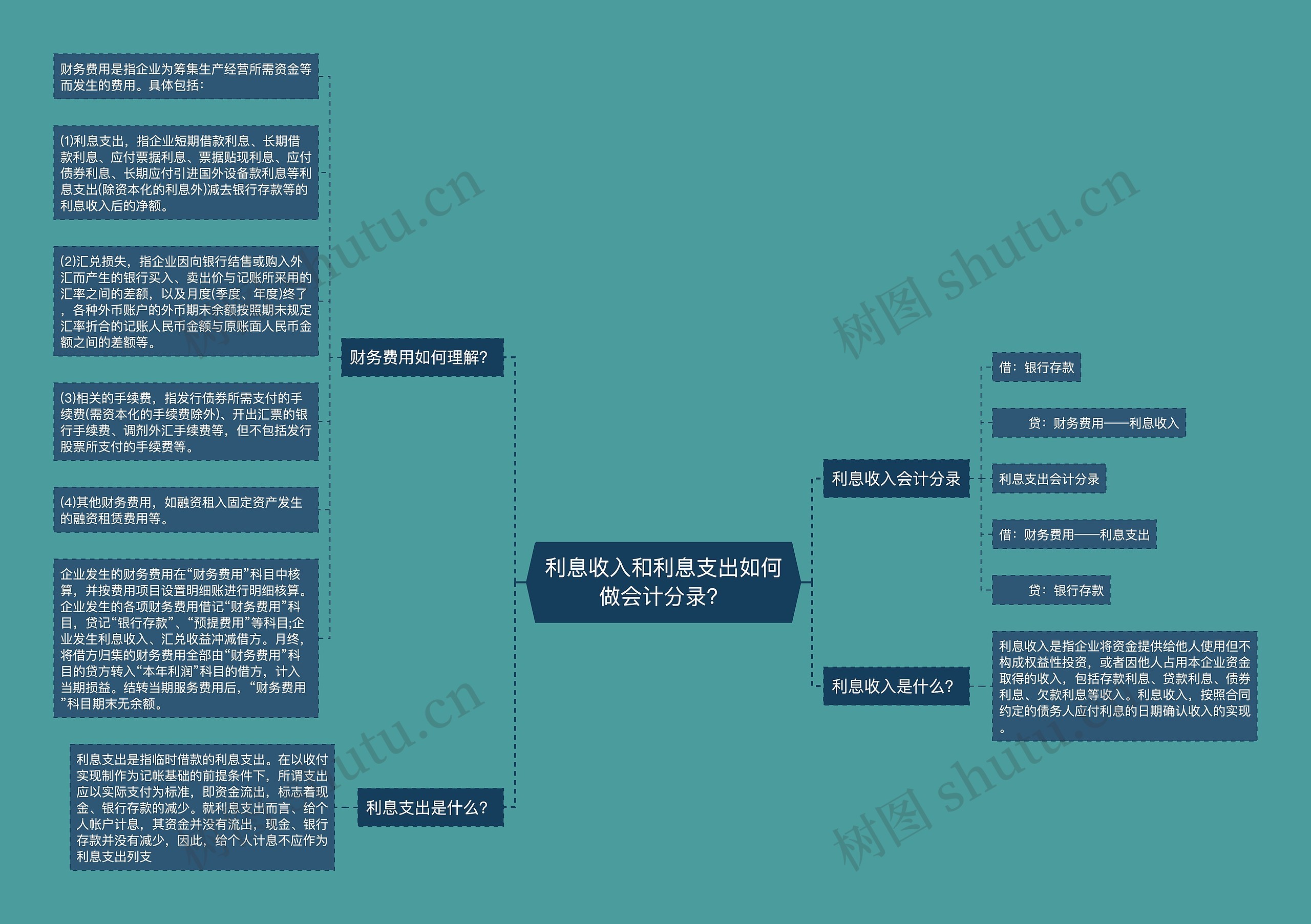 利息收入和利息支出如何做会计分录？