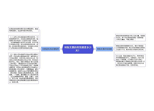 转账支票的有效期是多少天？