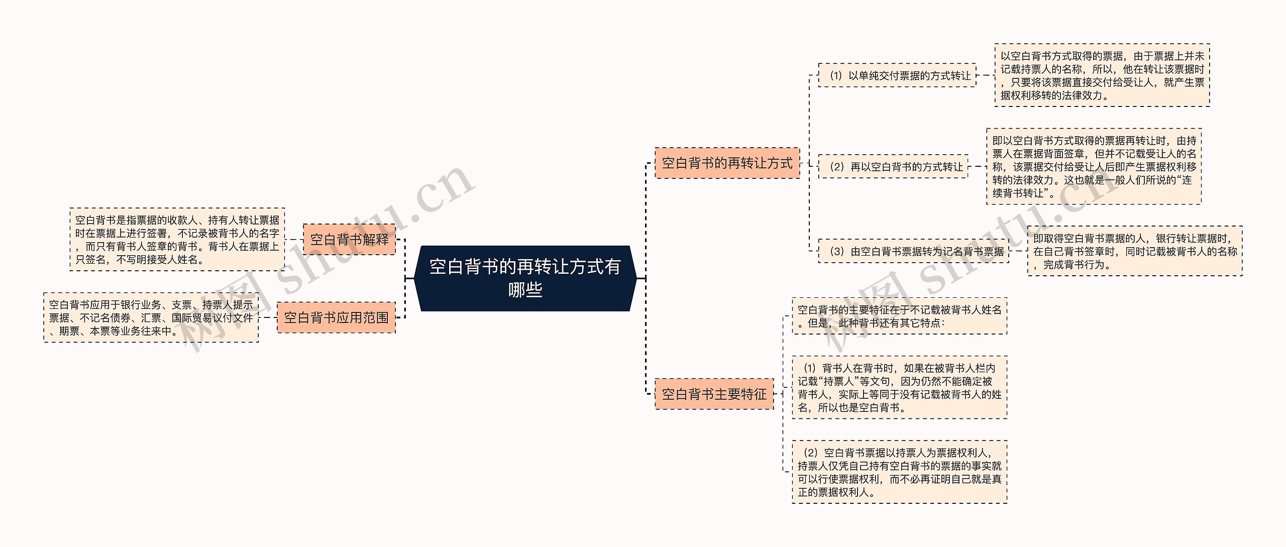 空白背书的再转让方式有哪些