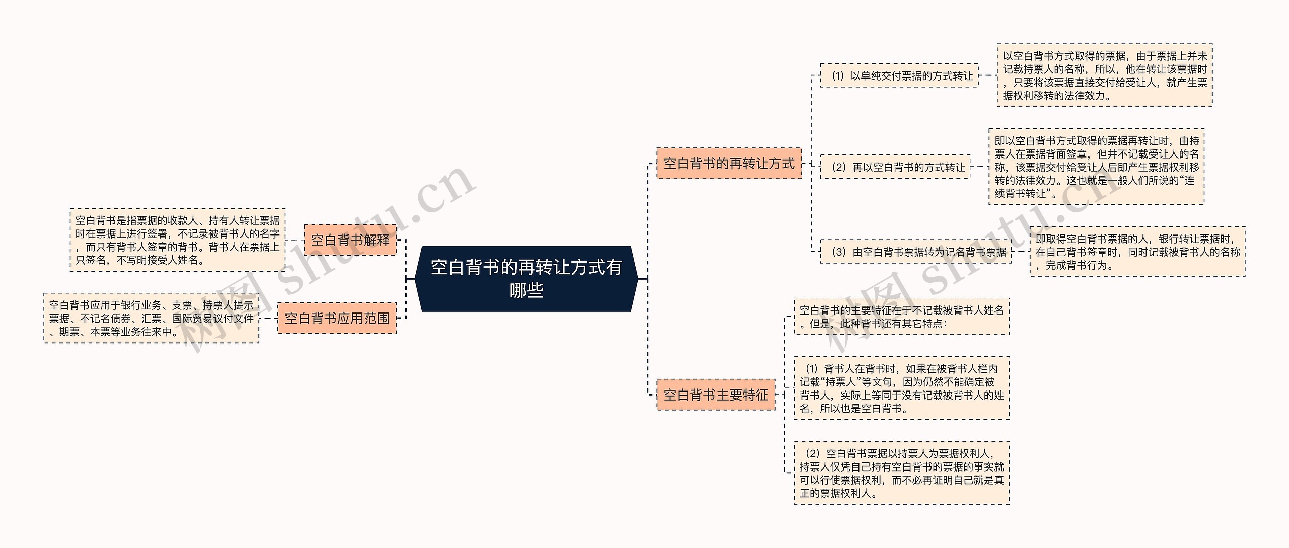 空白背书的再转让方式有哪些思维导图