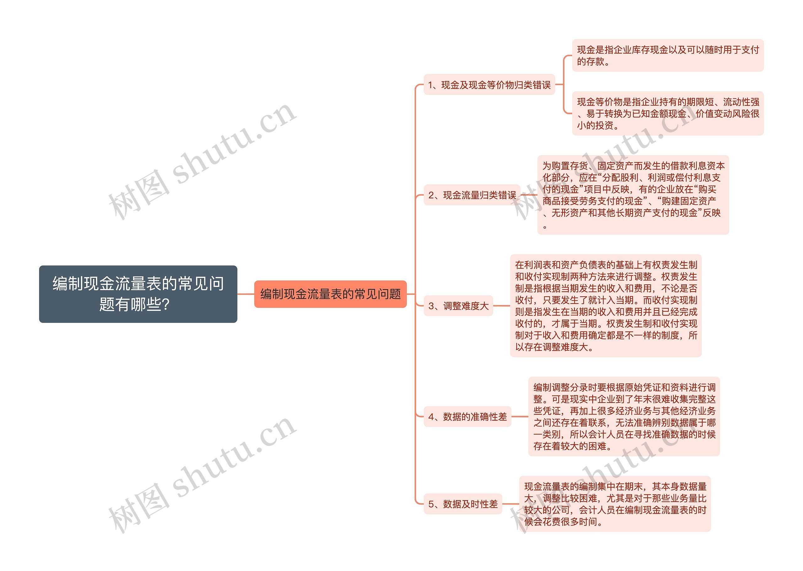 编制现金流量表的常见问题有哪些？